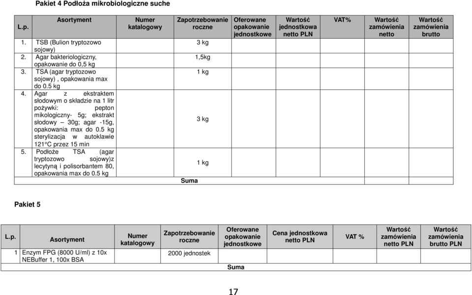 PodłoŜe TSA (agar tryptozowo sojowy)z lecytyną i polisorbantem 80, opakowania max do 0.