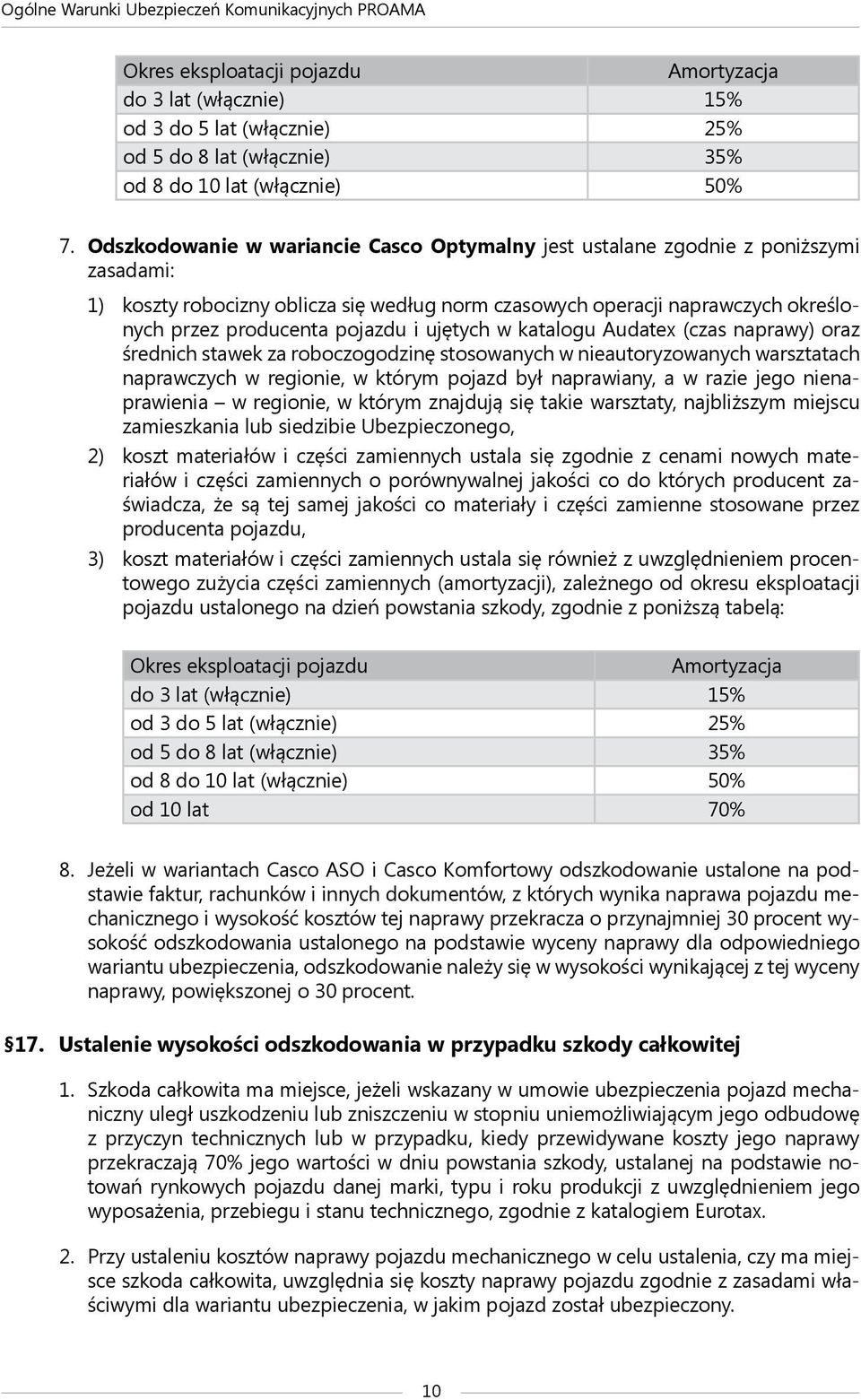 i ujętych w katalogu Audatex (czas naprawy) oraz średnich stawek za roboczogodzinę stosowanych w nieautoryzowanych warsztatach naprawczych w regionie, w którym pojazd był naprawiany, a w razie jego