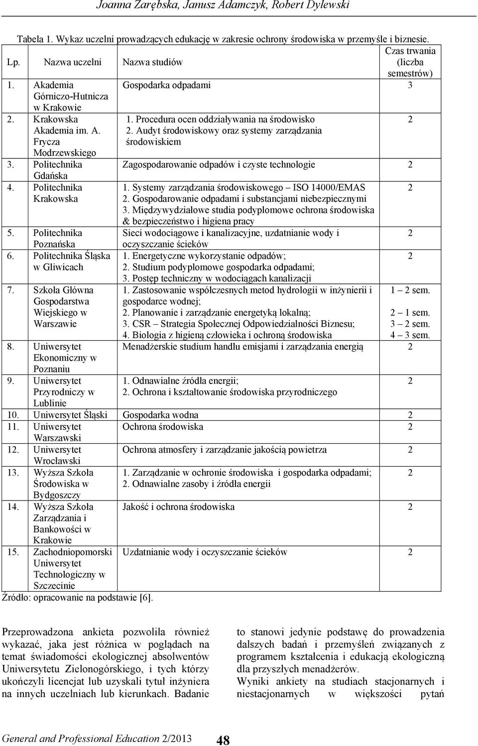 Audyt środowiskowy oraz systemy zarządzania środowiskiem 3. Politechnika Zagospodarowanie odpadów i czyste technologie Gdańska 4. Politechnika Krakowska 5. Politechnika Poznańska 6.