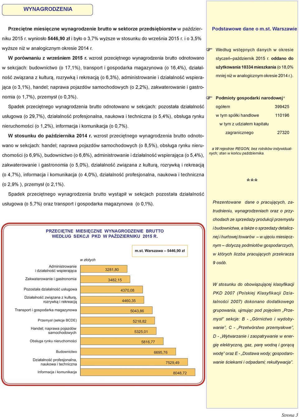 oddano do użytkowania 10334 mieszkania (o 18,0% mniej niż w analogicznym okresie 2014 r.). wyższe niż w analogicznym okresie 2014 r. W porównaniu z wrześniem 2015 r.