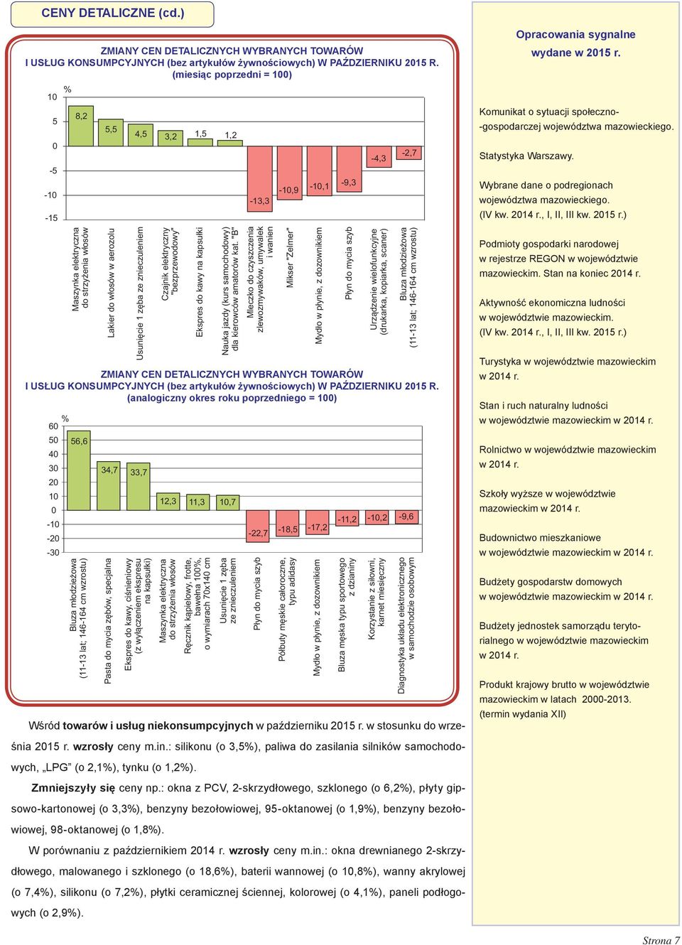 "B" ZMIANY CEN DETALICZNYCH WYBRANYCH TOWARÓW I USŁUG KONSUMPCYJNYCH (bez artykułów żywnościowych) W PAŹDZIERNIKU 2015 R.