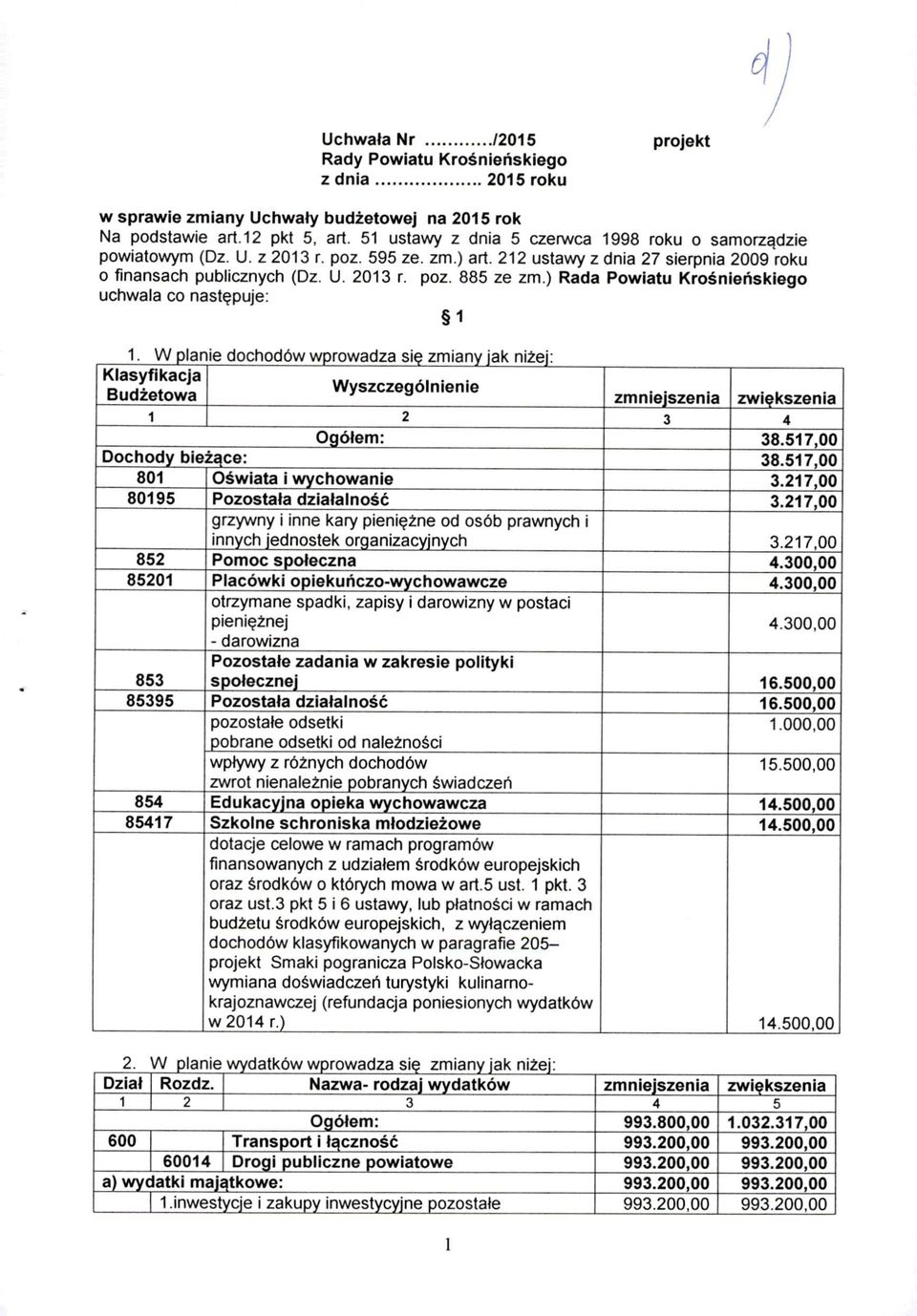 ) Rada Powiatu Krośnieńskiego uchwala co następuje: 1. W planie dochodów wprowadza sie zmiany jak niżej: Klasyfikacja Wyszczególnienie 1 Budżetowa zmnieiszenia zwiekszenia 1 2 3 4 Ogółem: 38.