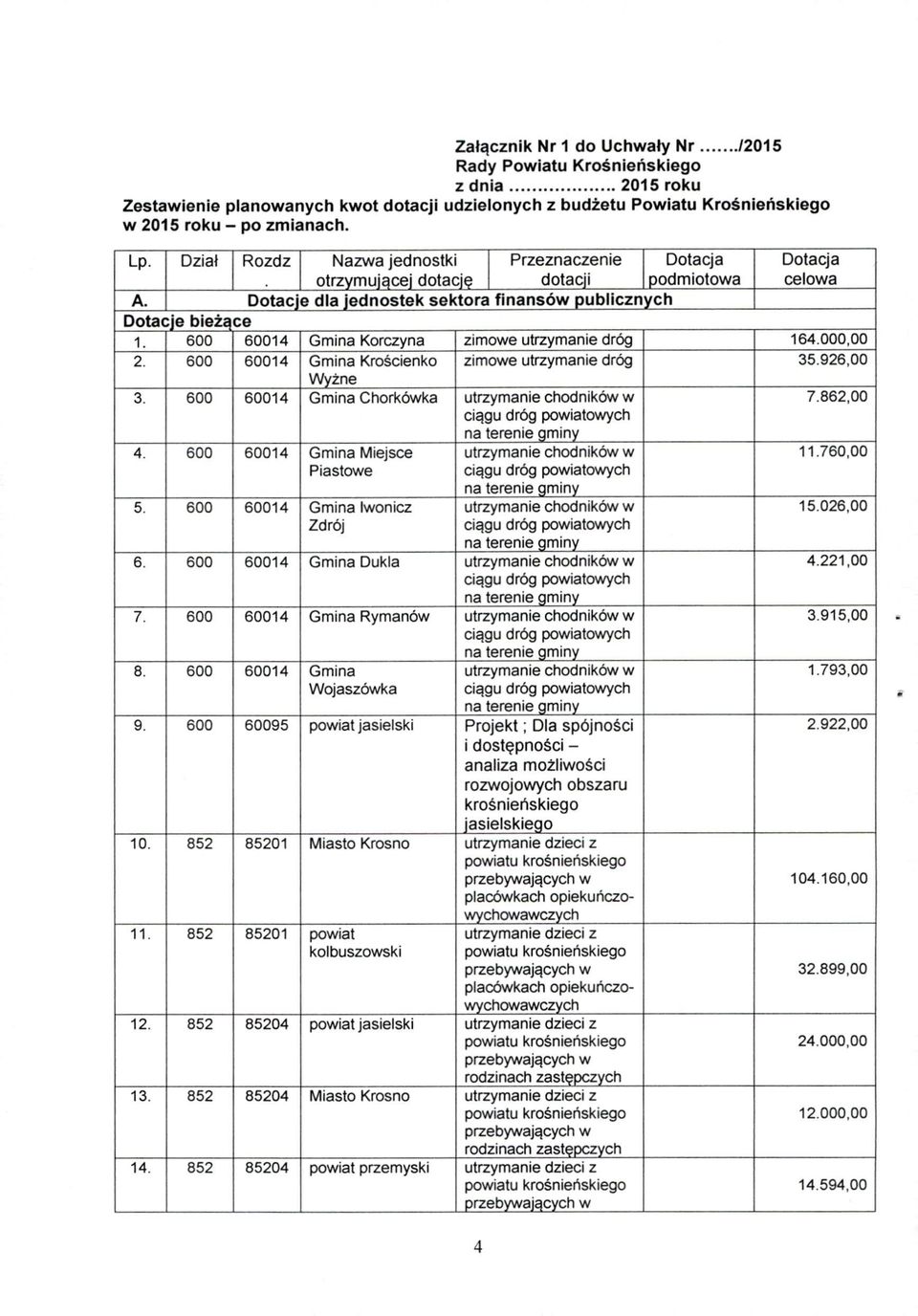 600 60014 Gmina Korczyna zimowe utrzymanie dróg 164.000,00 2. 600 60014 Gmina Krościenko zimowe utrzymanie dróg 35.926,00 Wvżne 3. 600 60014 Gmina Chorkówka utrzymanie chodników w 7.