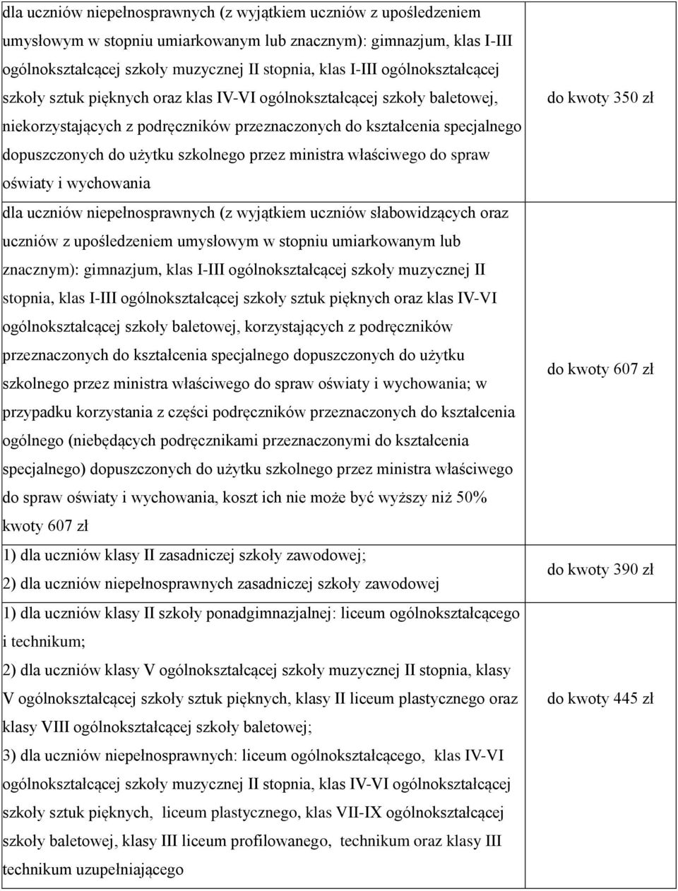 szkolnego przez ministra właściwego do spraw oświaty i wychowania dla uczniów niepełnosprawnych (z wyjątkiem uczniów słabowidzących oraz uczniów z upośledzeniem umysłowym w stopniu umiarkowanym lub