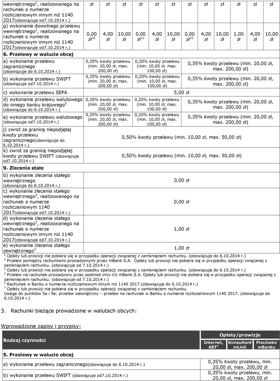 10 ) 0,20% kwty przeewu (mn. 1, mx. 10 ) c) wyknne przeewu EPA d) wyknne przeewu wutweg d nneg bnku krjweg 5 e) wyknne przeewu wutweg (bwązuje d7.10.2014 j) zwrt z grncę nepdjętej kwty przeewu zgrnczneg(bwązuje d k) zwrt z grncę nepdjętej kwty przeewu WIFT (bwązuje d7.