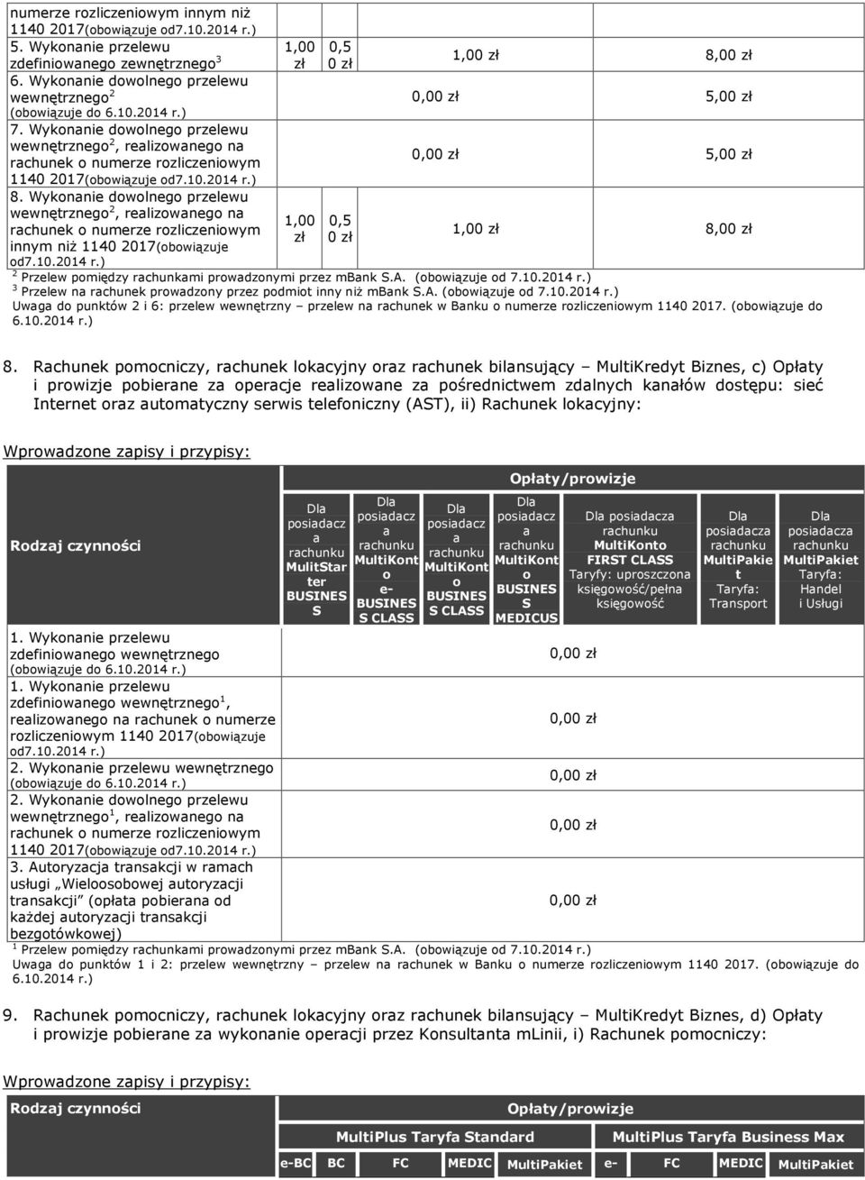 a. (bwązuje d 7.10.2014 Uwg d punktów 2 6: przeew wewnętrzny przeew n rchunek w Bnku numerze rzczenwym 1140 2017. (bwązuje d 8.