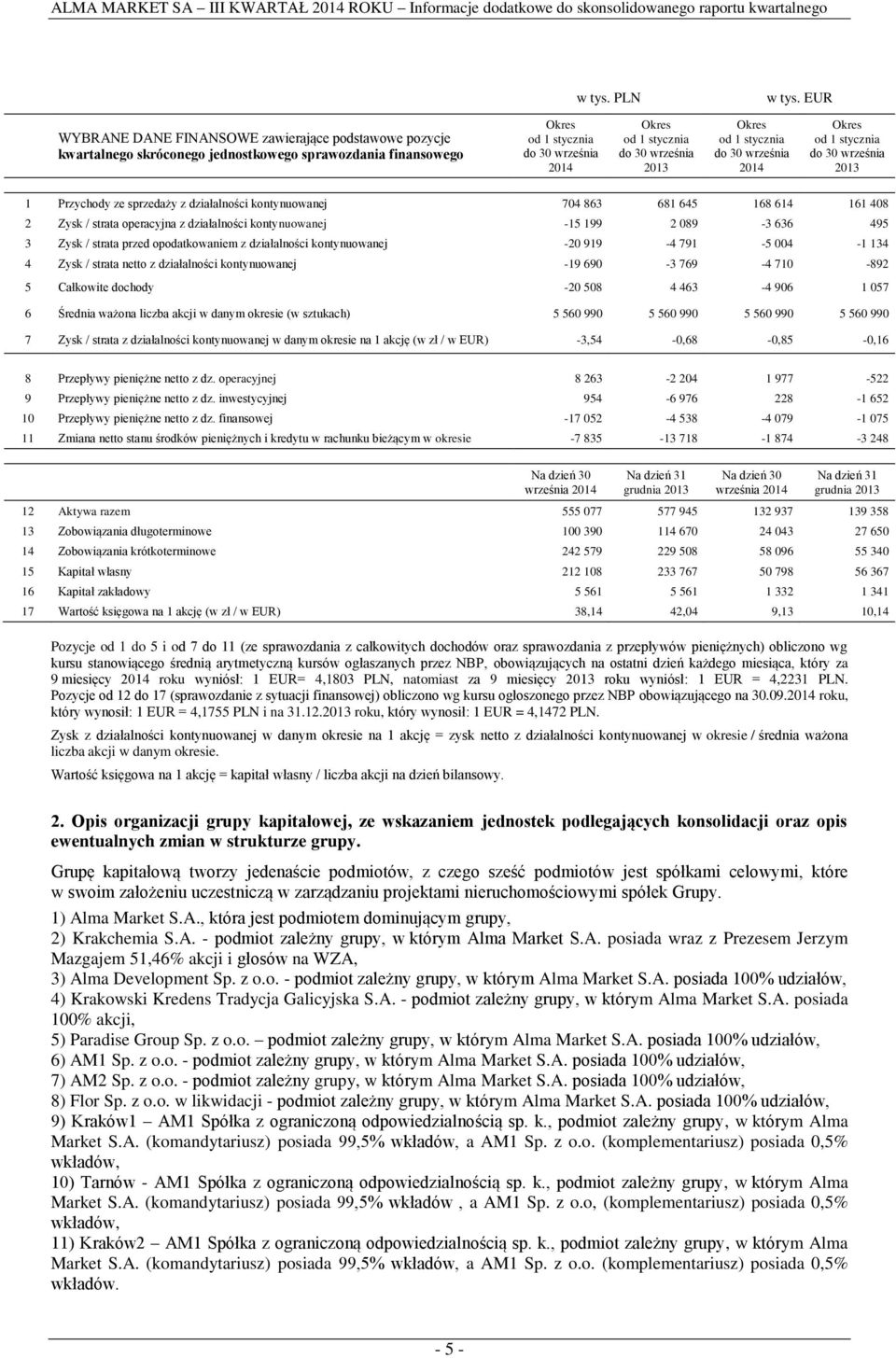 863 681 645 168 614 161 408 2 Zysk / strata operacyjna z działalności kontynuowanej -15 199 2 089-3 636 495 3 Zysk / strata przed opodatkowaniem z działalności kontynuowanej -20 919-4 791-5 004-1 134