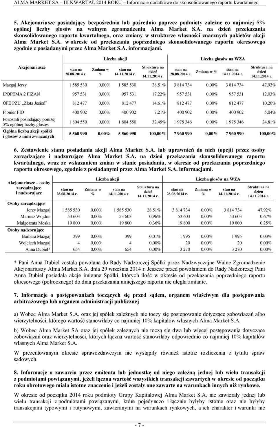 Zmiana w % Struktura na dzień 28.08.2014 r.