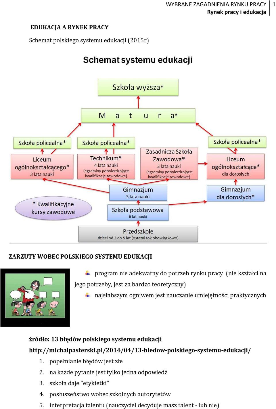 polskiego systemu edukacji http://michalpasterski.pl/2014/04/13-bledow-polskiego-systemu-edukacji/ 1. popełnianie błędów jest złe 2.