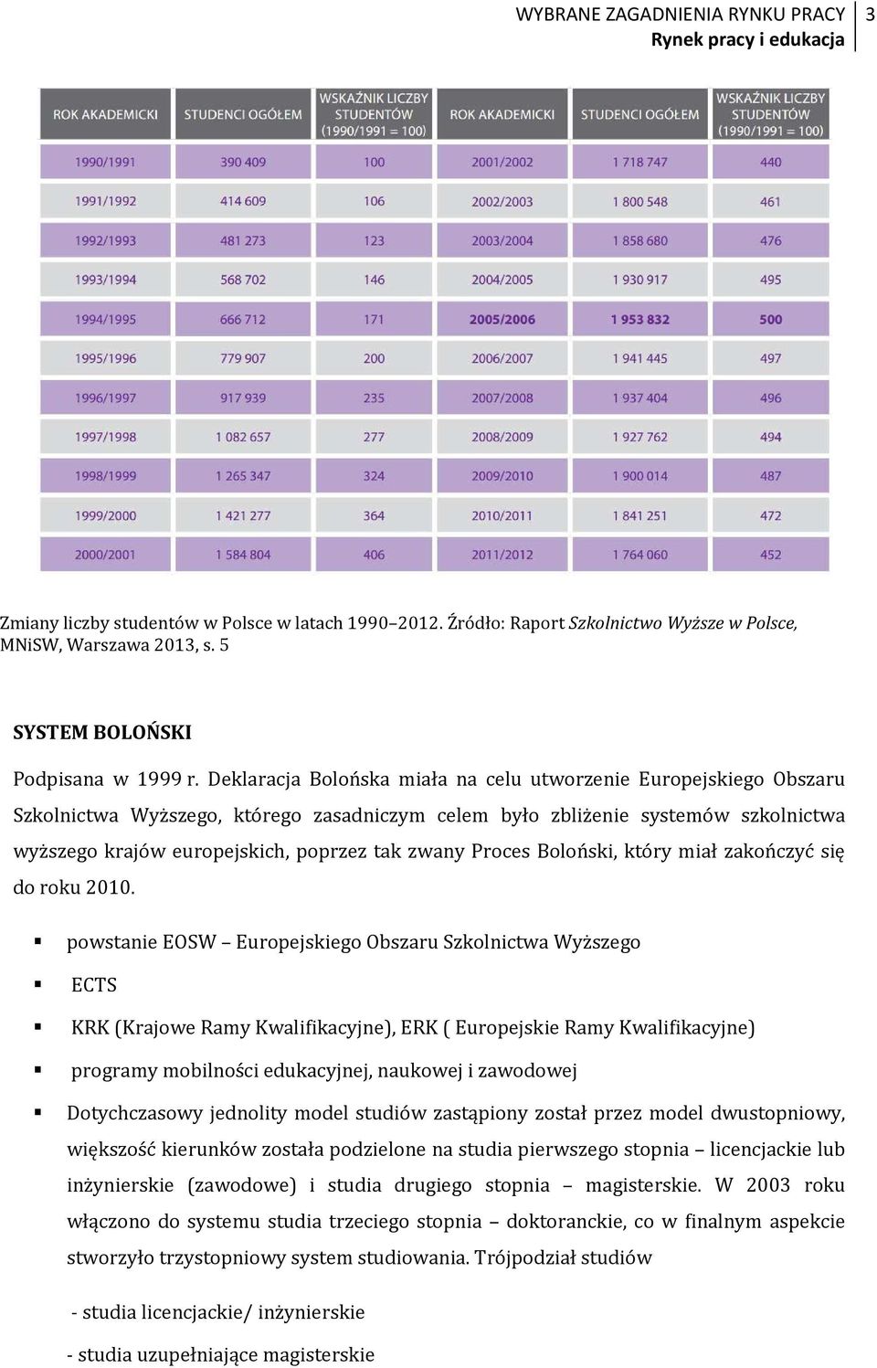 Proces Boloński, który miał zakończyć się do roku 2010.