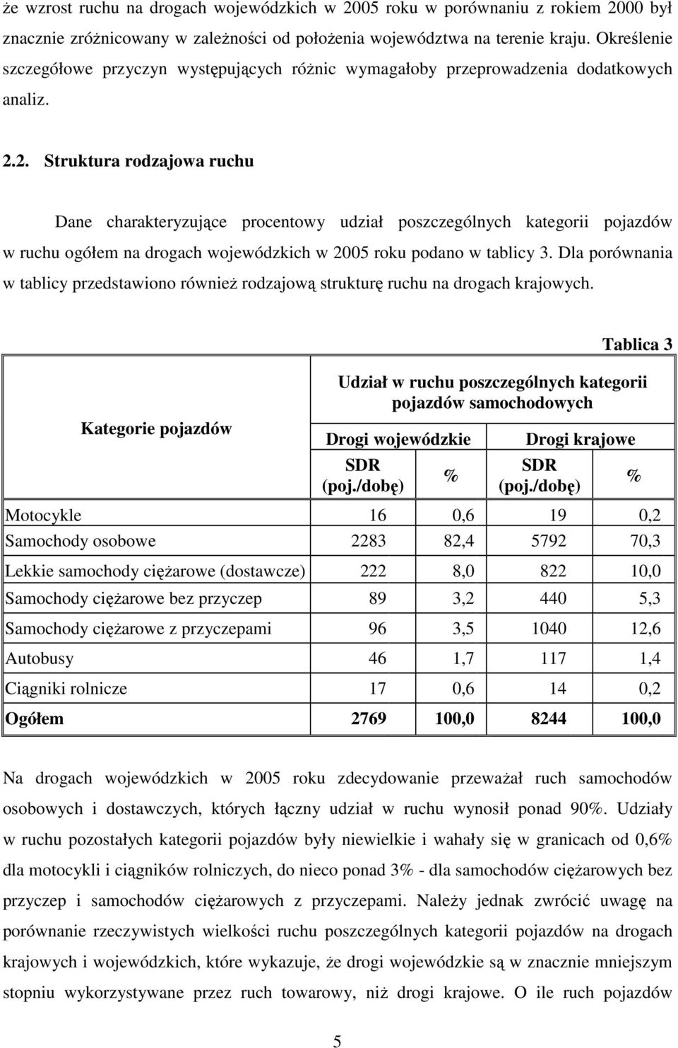 2. Struktura rodzajowa ruchu Dane charakteryzujące procentowy udział poszczególnych kategorii pojazdów w ruchu ogółem na drogach wojewódzkich w 2005 roku podano w tablicy 3.