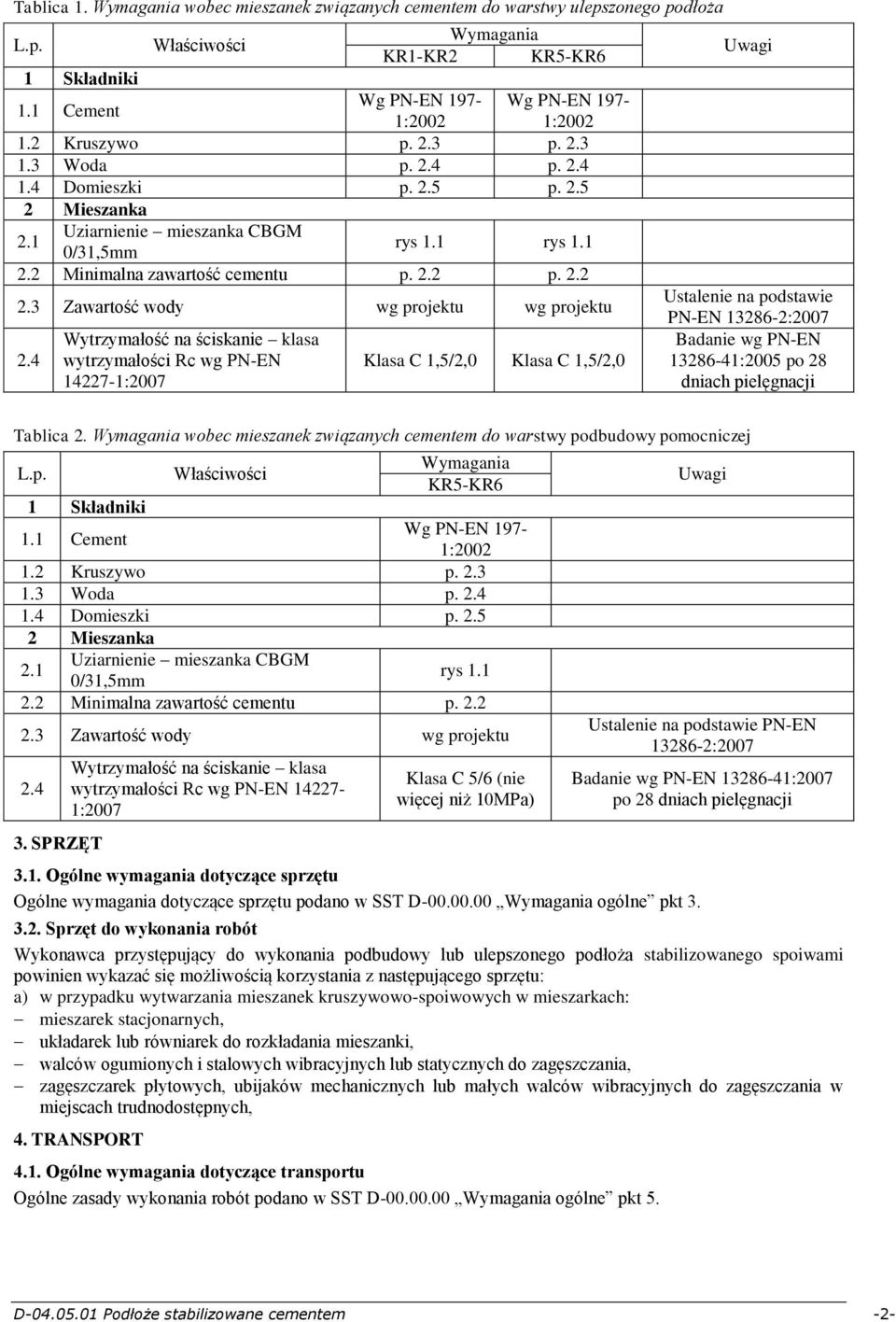 3 Zawartość wody wg projektu wg projektu 2.