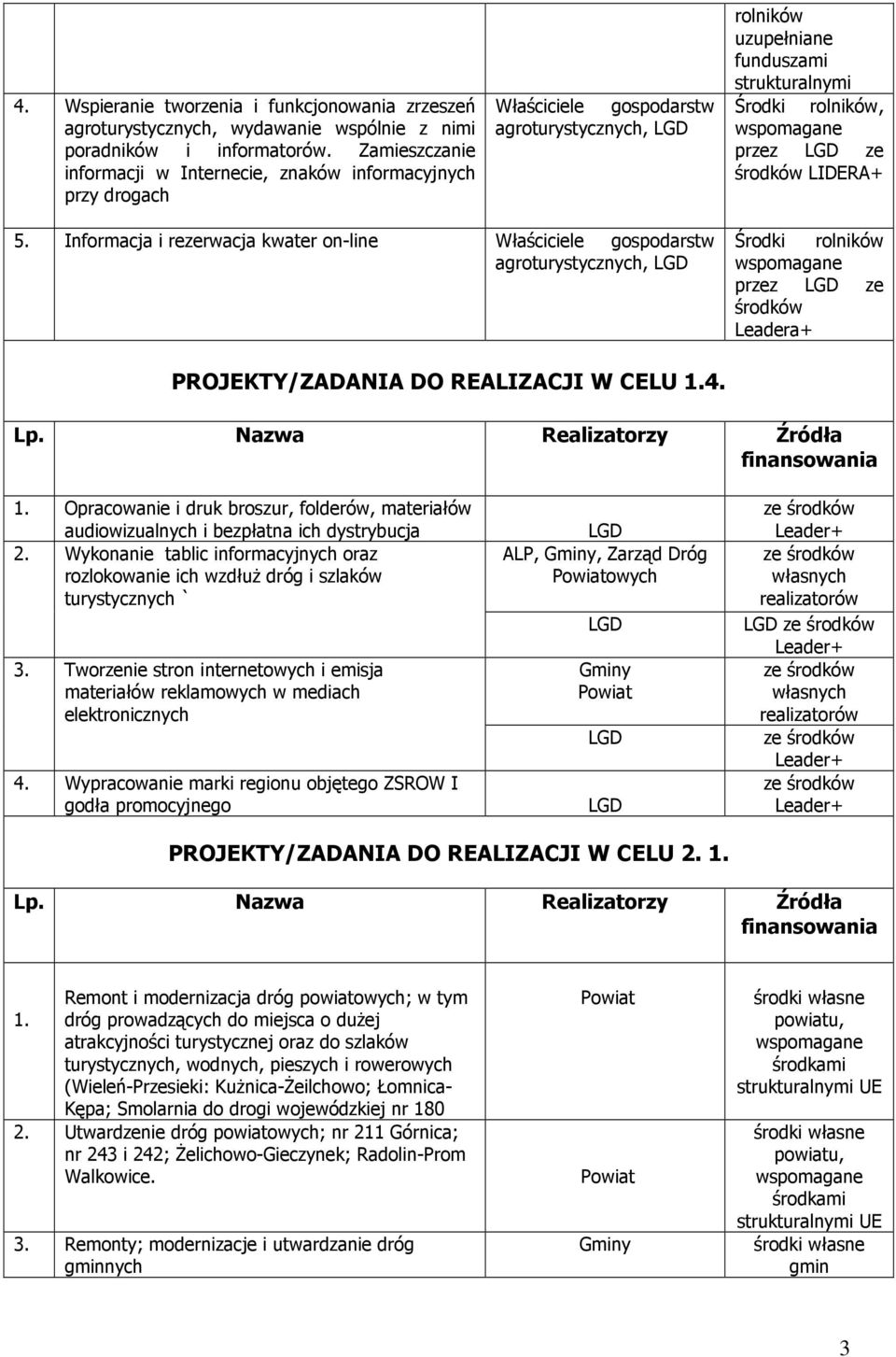 Informacja i rezerwacja kwater on-line Właściciele gospodarstw agroturystycznych, Środki rolników przez ze PROJEKTY/ZADANIA DO REALIZACJI W CELU 1.