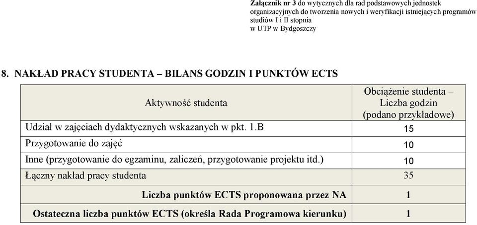 NAKŁAD PRACY STUDENTA BILANS GODZIN I PUNKTÓW ECTS Aktywność studenta Obciążenie studenta Liczba godzin (podano przykładowe) Udział w zajęciach