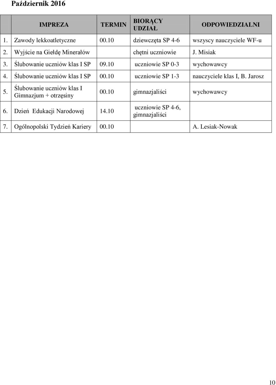 10 uczniowie SP 0-3 Ślubowanie uczniów klas I SP 00.