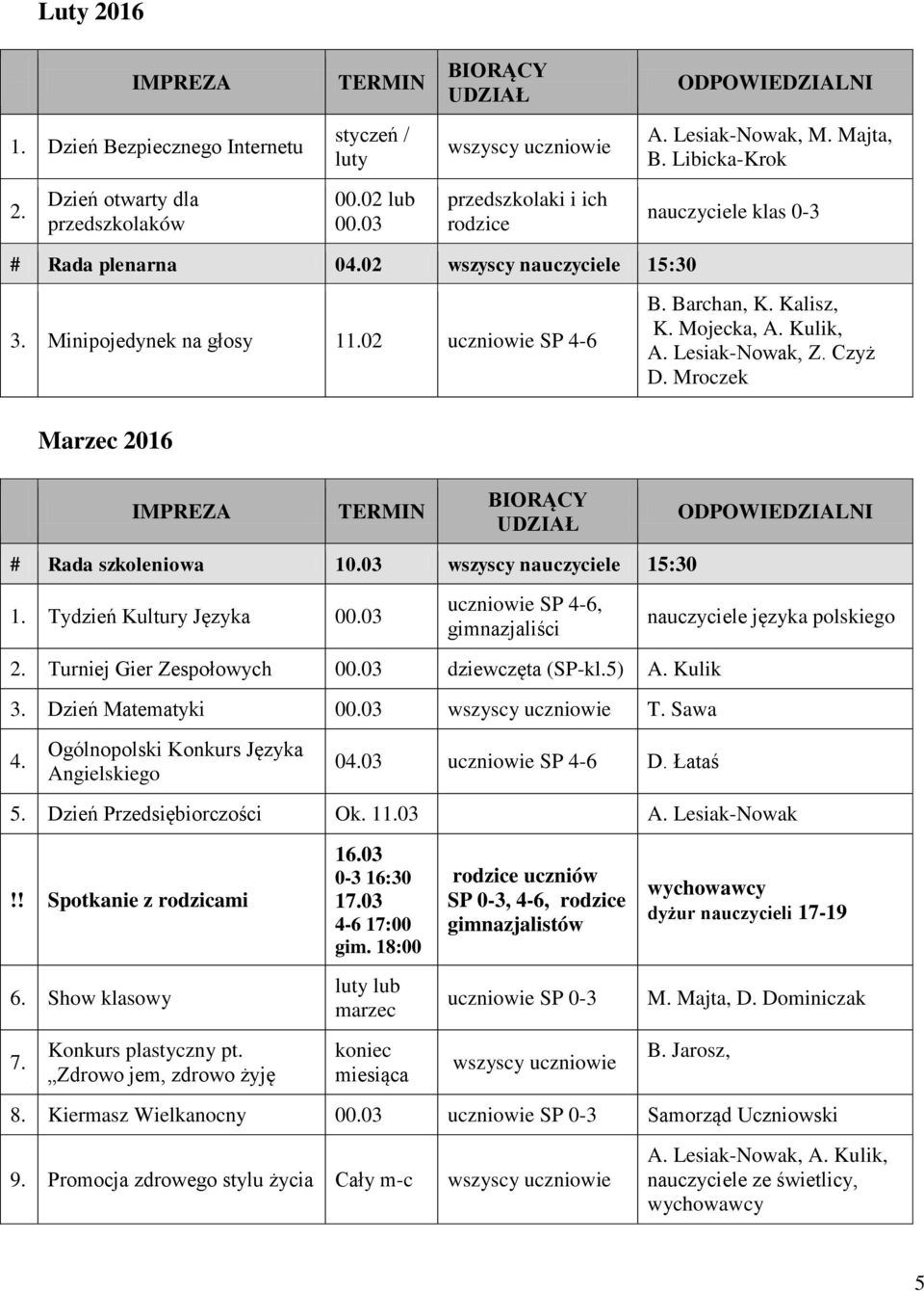 Lesiak-Nowak, Z. Czyż D. Mroczek Marzec 2016 # Rada szkoleniowa 10.03 wszyscy nauczyciele 15:30 1. Tydzień Kultury Języka 00.03 nauczyciele języka polskiego 2. Turniej Gier Zespołowych 00.