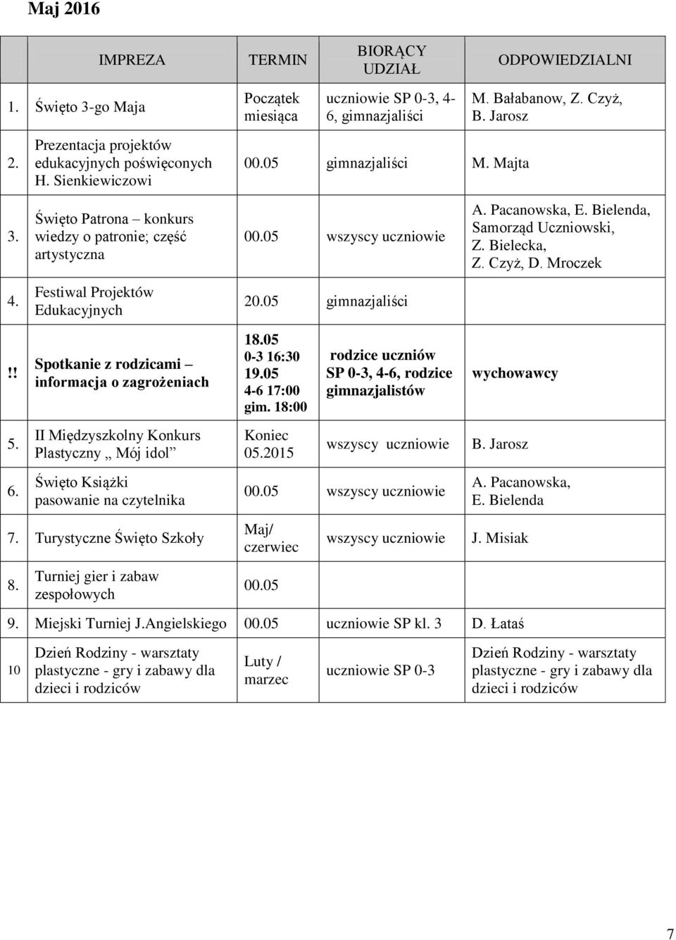 05 0-3 16:30 19.05 4-6 17:00 gim. 18:00 rodzice uczniów SP 0-3, 4-6, rodzice II Międzyszkolny Konkurs Plastyczny Mój idol Koniec 02015 6. Święto Książki pasowanie na czytelnika 00.05 A. Pacanowska, E.