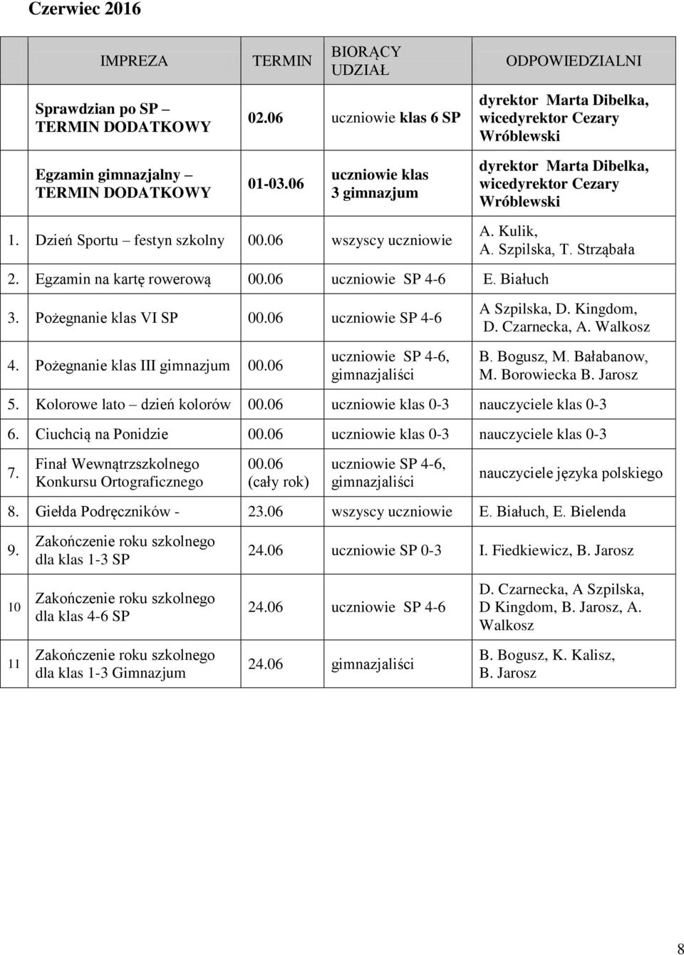 Walkosz Pożegnanie klas III gimnazjum 00.06 B. Bogusz, M. Bałabanow, M. Borowiecka Kolorowe lato dzień kolorów 00.06 uczniowie klas 0-3 nauczyciele klas 0-3 6. Ciuchcią na Ponidzie 00.