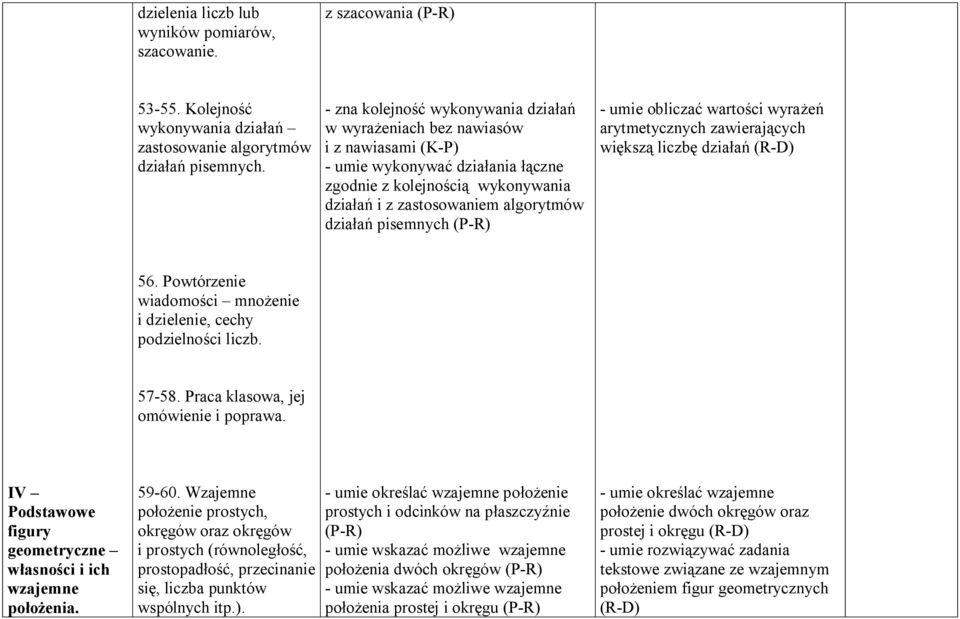 (P-R) - umie obliczać wartości wyrażeń arytmetycznych zawierających większą liczbę działań (R-D) 56. Powtórzenie wiadomości mnożenie i dzielenie, cechy podzielności liczb. 57-58.