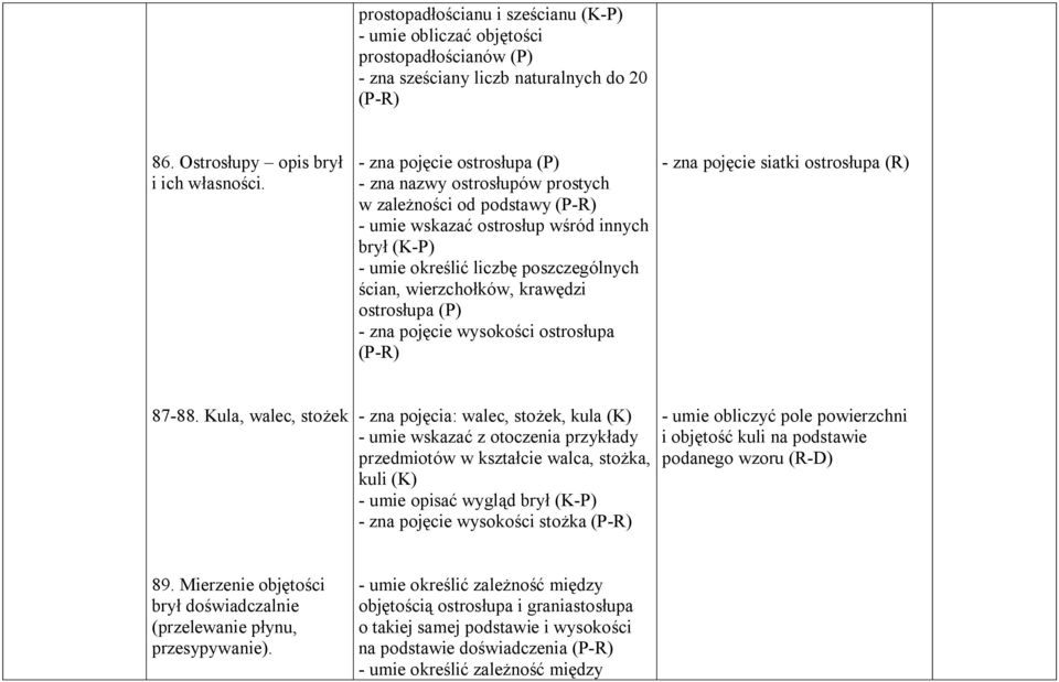 krawędzi ostrosłupa (P) - zna pojęcie wysokości ostrosłupa (P-R) - zna pojęcie siatki ostrosłupa (R) 87-88.