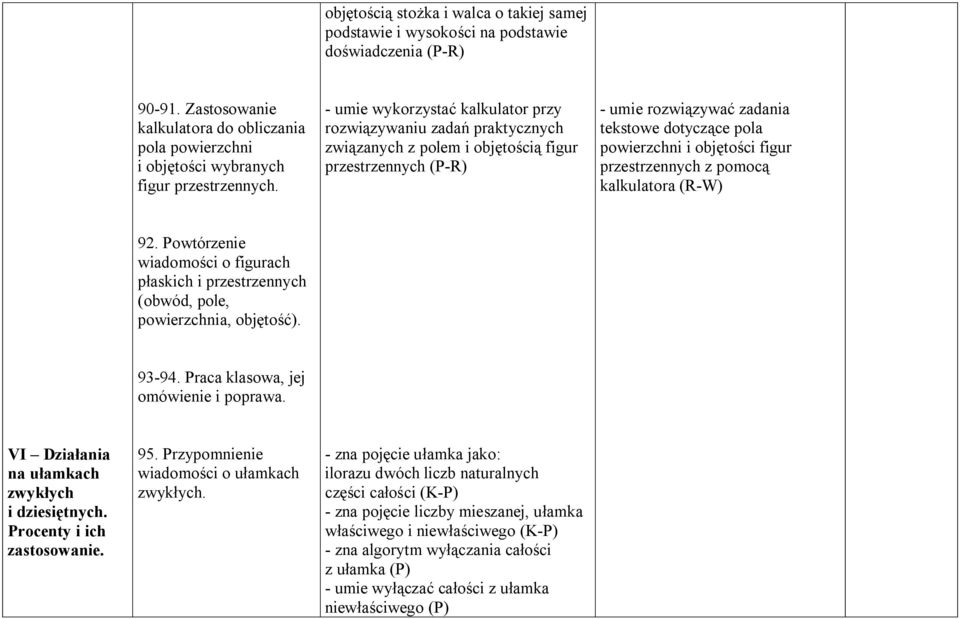 - umie wykorzystać kalkulator przy rozwiązywaniu zadań praktycznych związanych z polem i objętością figur przestrzennych (P-R) tekstowe dotyczące pola powierzchni i objętości figur przestrzennych z