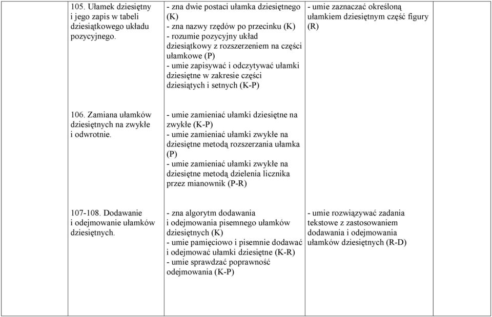 dziesiętne w zakresie części dziesiątych i setnych - umie zaznaczać określoną ułamkiem dziesiętnym część figury (R) 106. Zamiana ułamków dziesiętnych na zwykłe i odwrotnie.