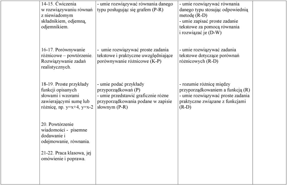 i rozwiązać je (D-W) 16-17. Porównywanie różnicowe powtórzenie. Rozwiązywanie zadań realistycznych.