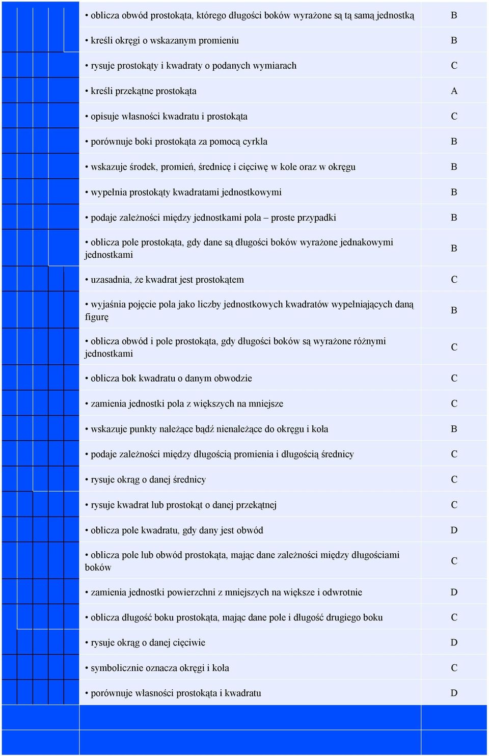 podaje zależności między jednostkami pola proste przypadki oblicza pole prostokąta, gdy dane są długości boków wyrażone jednakowymi jednostkami uzasadnia, że kwadrat jest prostokątem wyjaśnia pojęcie