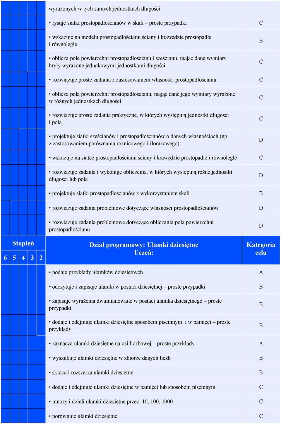 powierzchni prostopadłościanu, mając dane jego wymiary wyrażone w różnych jednostkach długości rozwiązuje proste zadania praktyczne, w których występują jednostki długości i pola projektuje siatki