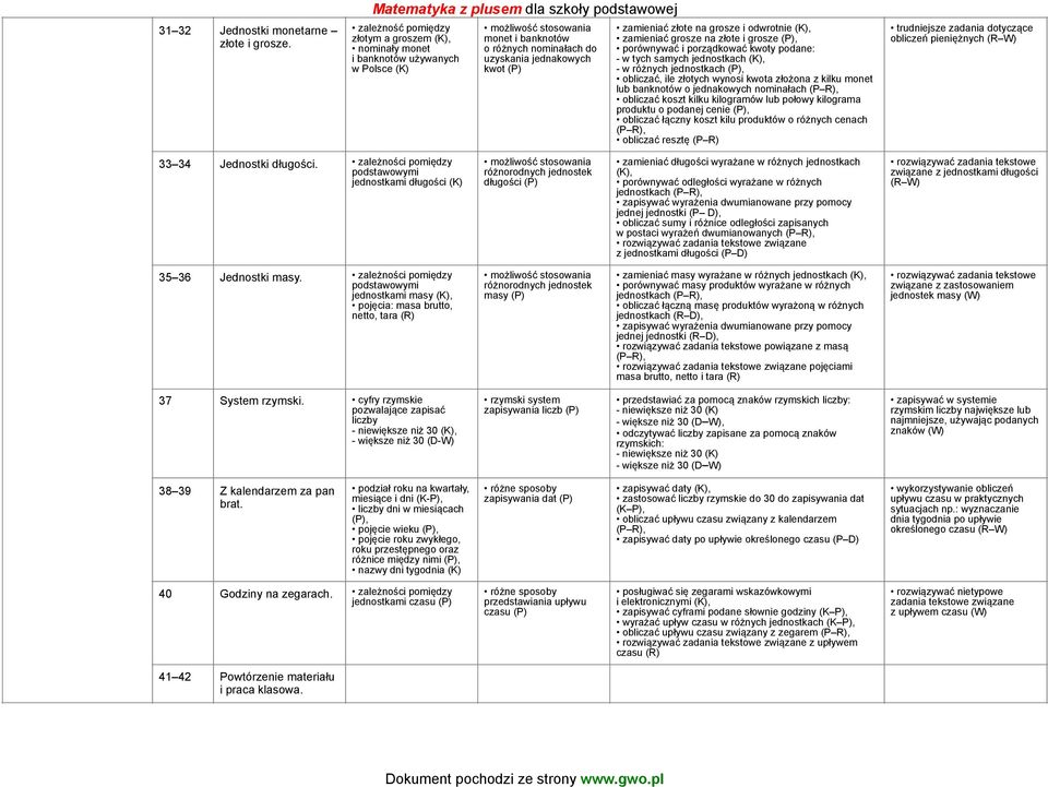 uzyskania jednakowych kwot (P) zamieniać złote na grosze i odwrotnie (K), zamieniać grosze na złote i grosze (P), porównywać i porządkować kwoty podane: - w tych samych jednostkach (K), - w różnych