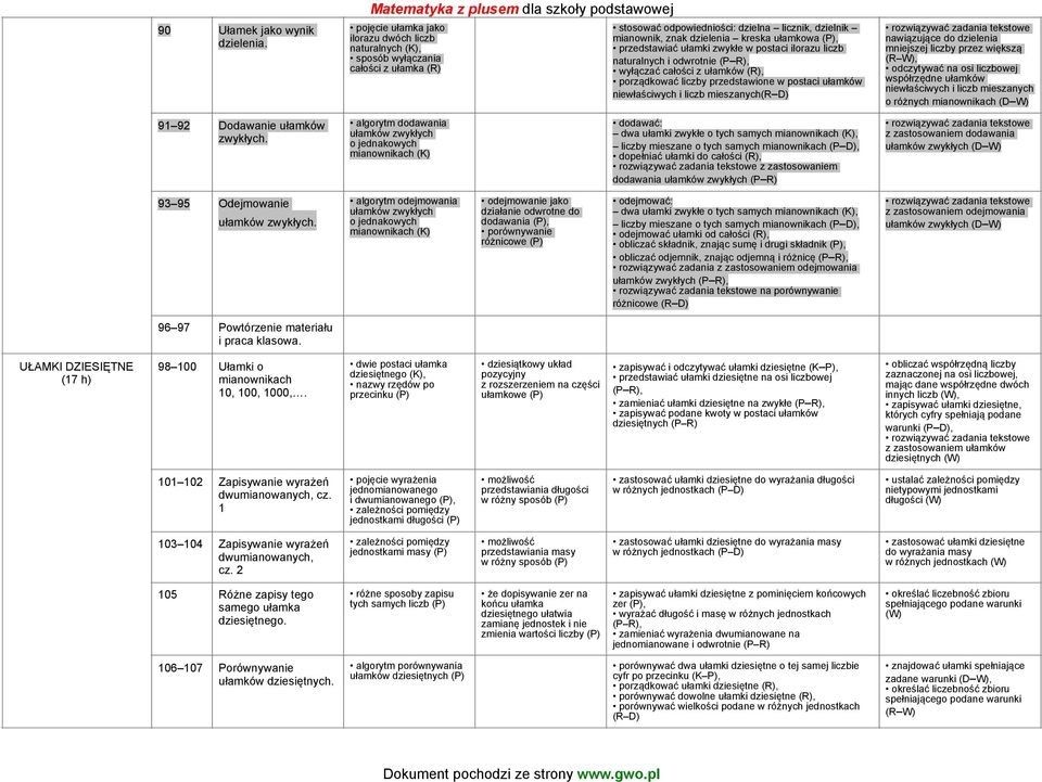 mianownik, znak dzielenia kreska ułamkowa (P), przedstawiać ułamki zwykłe w postaci ilorazu liczb naturalnych i odwrotnie wyłączać całości z ułamków (R), porządkować liczby przedstawione w postaci