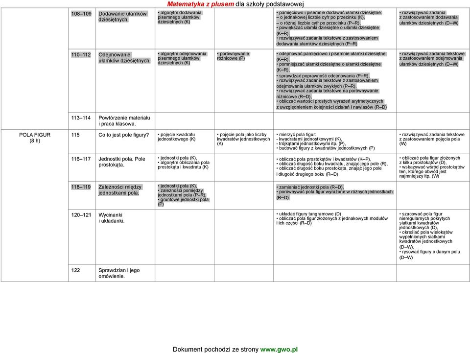 liczbie cyfr po przecinku powiększać ułamki dziesiętne o ułamki dziesiętne (K R), z zastosowaniem dodawania ułamków dziesiętnych (P R) rozwiązywać zadania z zastosowaniem dodawania ułamków