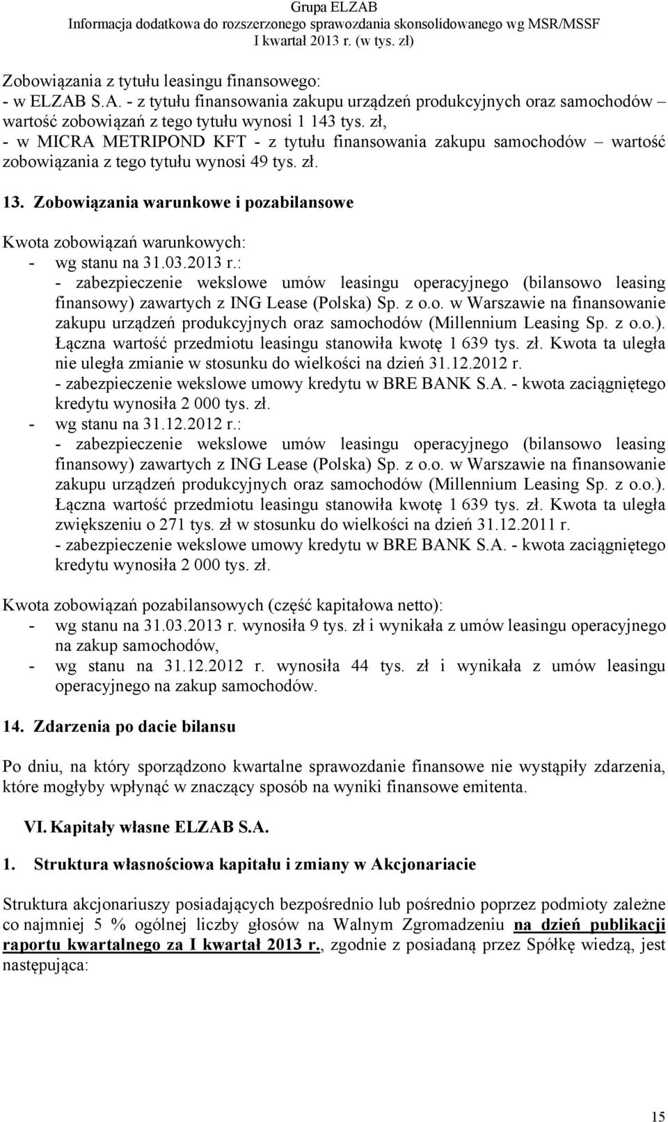 Zobowiązania warunkowe i pozabilansowe Kwota zobowiązań warunkowych: - wg stanu na 31.03.2013 r.