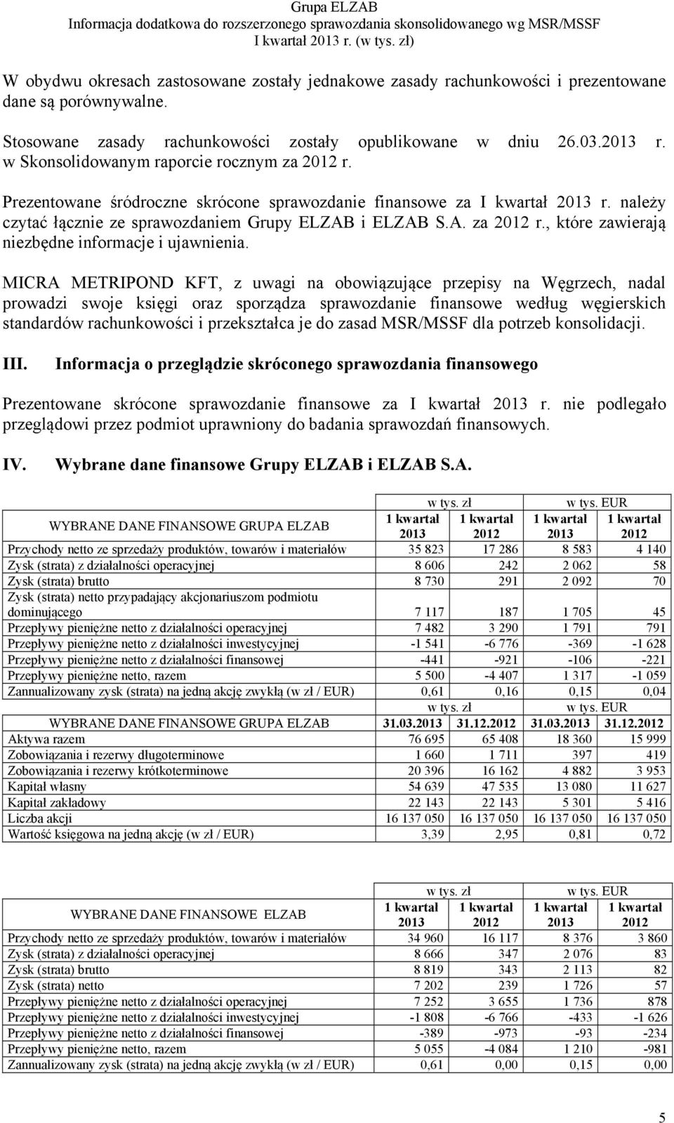 MICRA METRIPOND KFT, z uwagi na obowiązujące przepisy na Węgrzech, nadal prowadzi swoje księgi oraz sporządza sprawozdanie finansowe według węgierskich standardów rachunkowości i przekształca je do