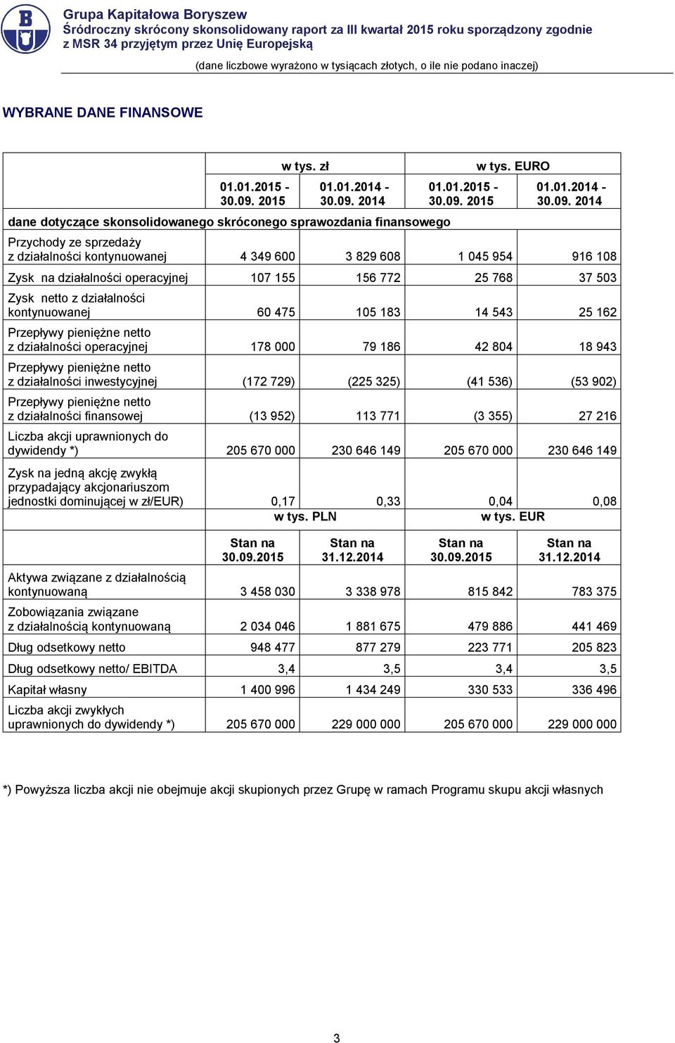 2014 dane dotyczące skonsolidowanego skróconego sprawozdania finansowego 01.01.2015-30.09.