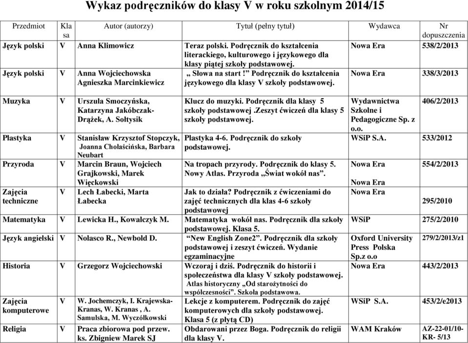 Podręcznik do kształcenia językowego dla klasy V szkoły podstawowej. 338/3/2013 Muzyka V Urszula Smoczyńska, Katarzyna Jakóbczak- Drążek, A.