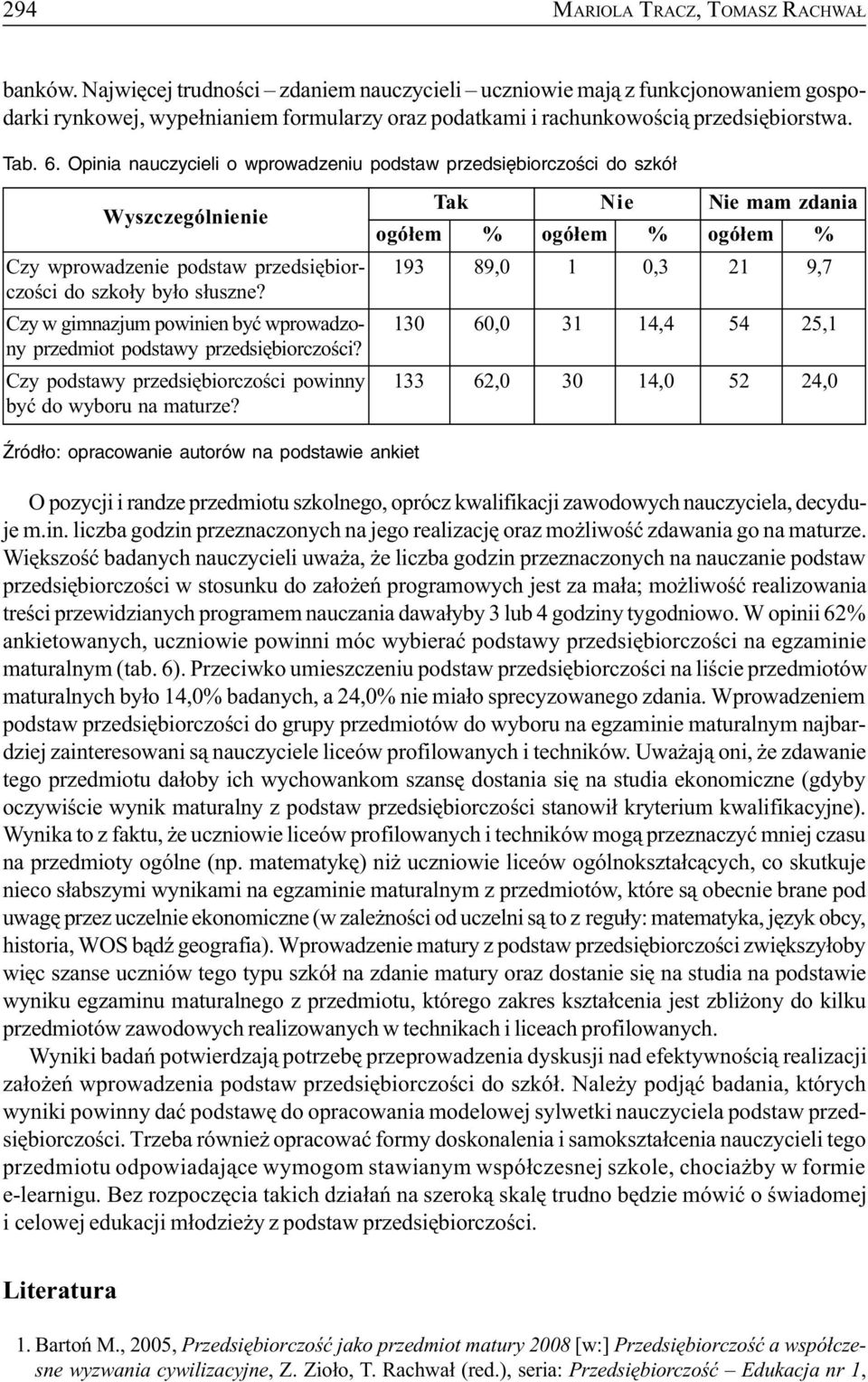 Opinia nauczycieli o wprowadzeniu podstaw przedsiêbiorczoœci do szkó³ Wyszczególnienie Czy wprowadzenie podstaw przedsiêbiorczoœci do szko³y by³o s³uszne?