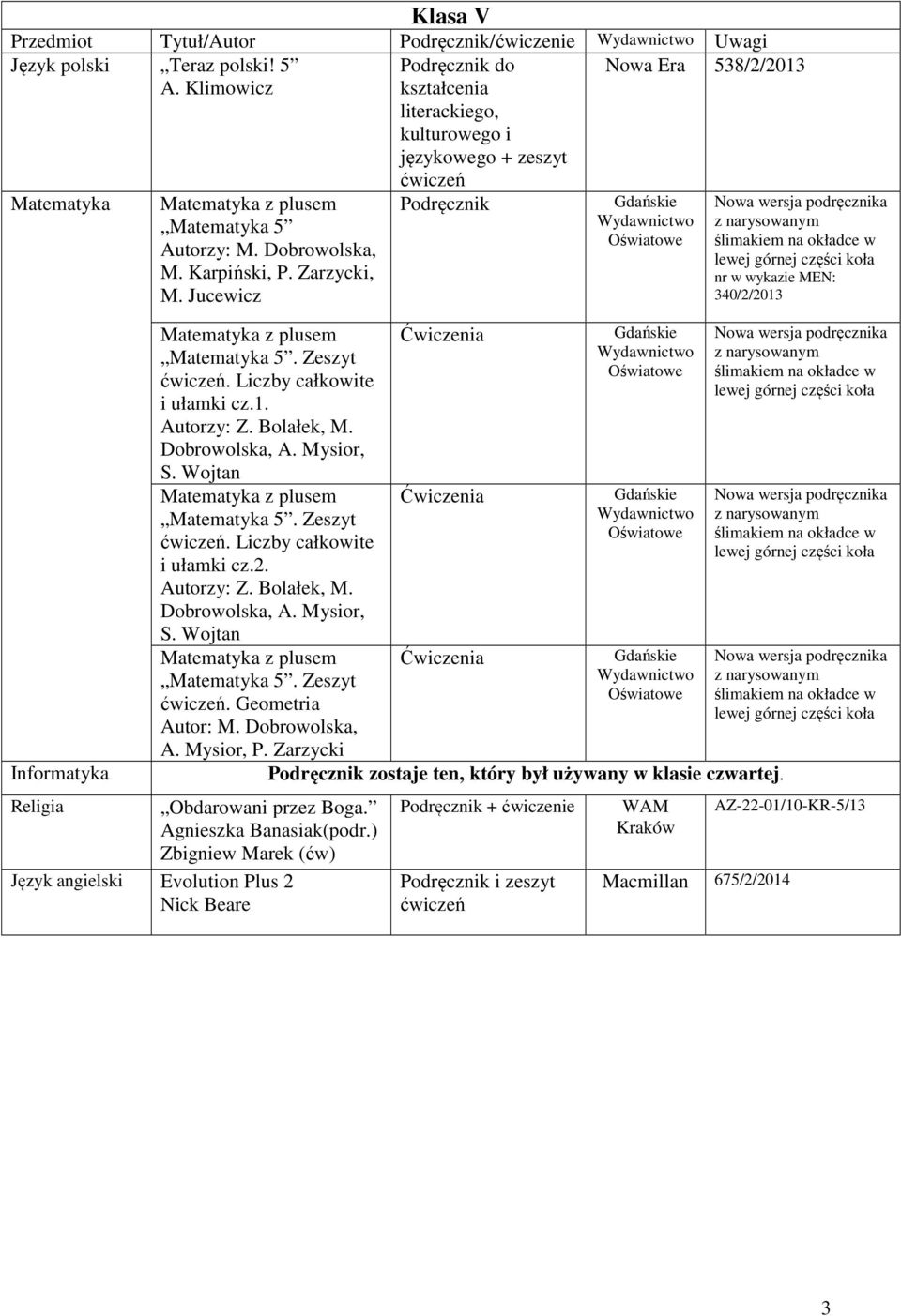 Autorzy: Z. Bolałek, M. Dobrowolska, A. Mysior, S. Wojtan 5. Zeszyt ćwiczeń. Geometria Autor: M. Dobrowolska, A. Mysior, P. Zarzycki Obdarowani przez Boga. Agnieszka Banasiak(podr.