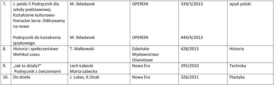 Historia i społeczeństwo Wehikuł czasu M. Składanek OPERON 444/4/2013 T.