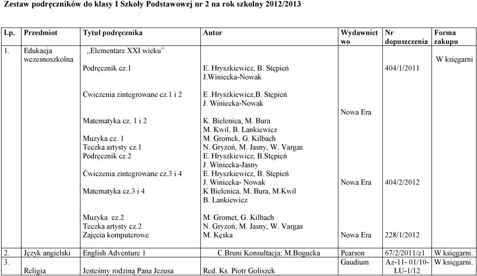 2 Ćwiczenia zintegrowane cz.3 i 4 Matematyka cz.3 i 4 E.Hryszkiewicz,B. Stępień J. Winiecka-Nowak K. Bielenica, M. Bura M. Kwil, B. Lankiewicz M. Gromek, G. Kilbach N. Gryzoń, M. Jasny, W. Vargas E.