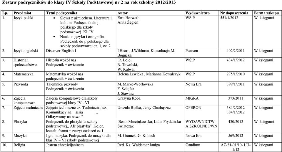 1, cz. 2 2. Język angielski Discover English 1 I.Hearn, J.Wildman, Konsultacja:M. Pearson 402/2/2011 3. Historia i społeczeństwo Historia wokół nas Podręcznik + ćwiczenie 4.