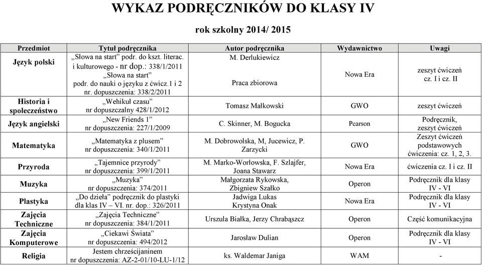 dopuszczenia: 338/2/2011 Wehikuł czasu nr dopuszczalny 428/1/2012 New Friends 1 nr dopuszczenia: 227/1/2009 Matematyka z plusem nr dopuszczenia: 340/1/2011 Tajemnice przyrody nr dopuszczenia: