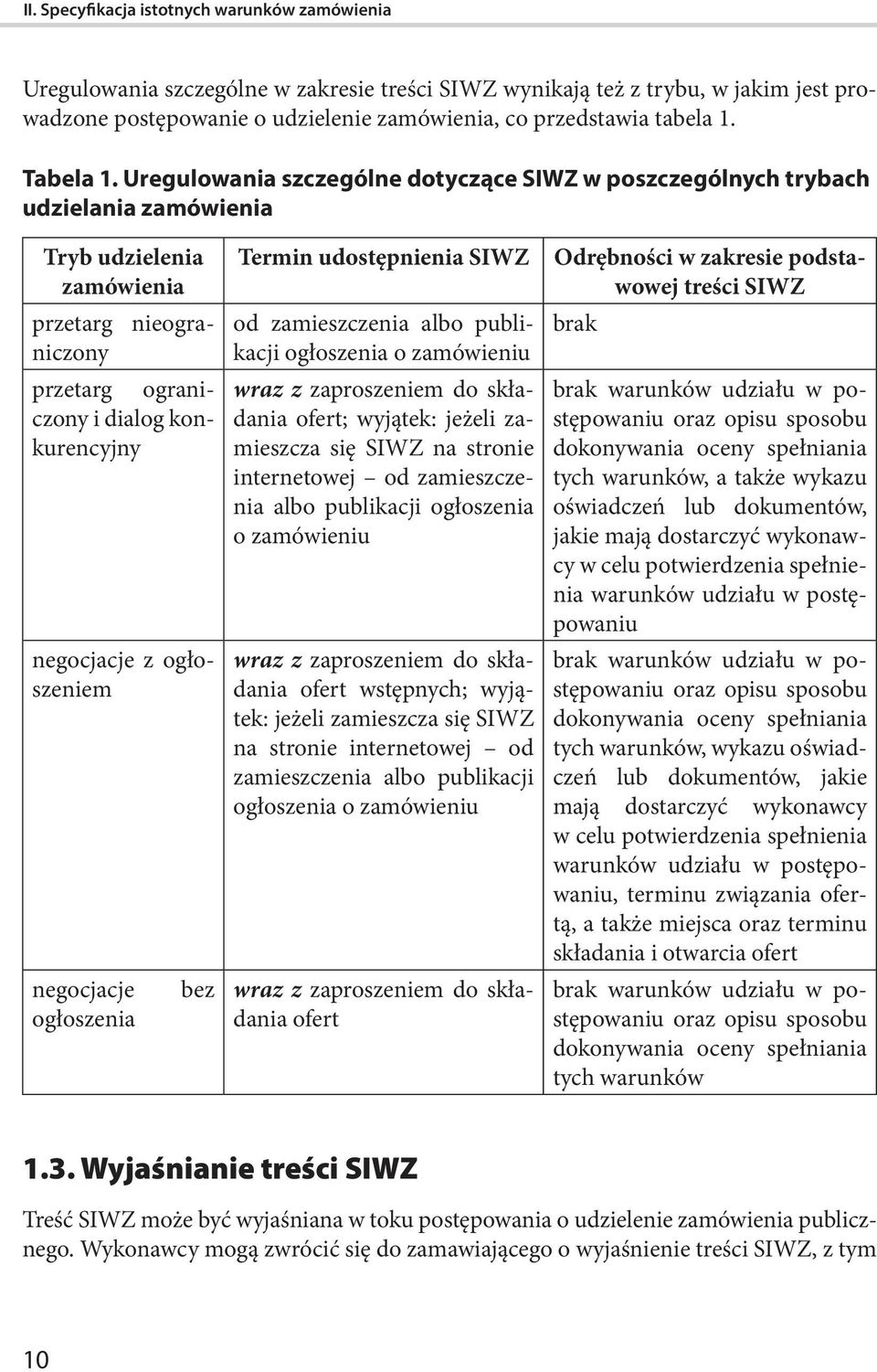 Uregulowania szczególne dotyczące SIWZ w poszczególnych trybach udzielania zamówienia Tryb udzielenia zamówienia przetarg nieograniczony przetarg ograniczony i dialog konkurencyjny negocjacje z