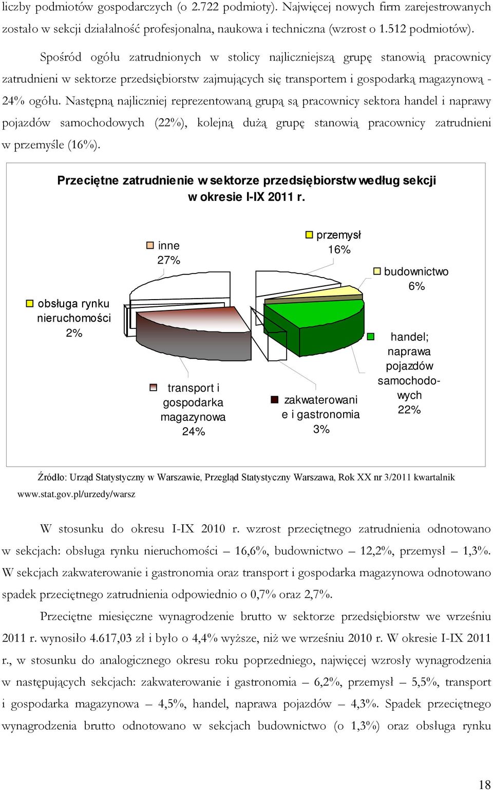 Następną najliczniej reprezentowaną grupą są pracownicy sektora handel i naprawy pojazdów samochodowych (22%), kolejną dużą grupę stanowią pracownicy zatrudnieni w przemyśle (16%).