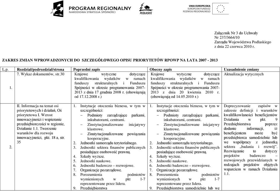 30 Krajowe wytyczne dotyczące Krajowe wytyczne dotyczące Aktualizacja wytycznych kwalifikowania kwalifikowania funduszy strukturalnych i Funduszu funduszy strukturalnych i Funduszu 1.