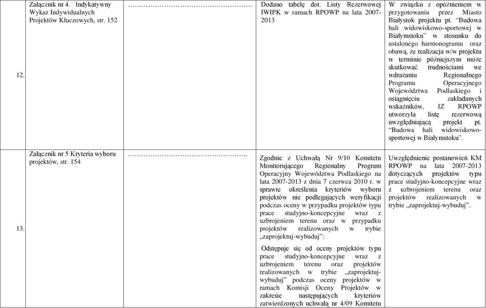 Budowa hali widowiskowo-sportowej w Białymstoku w stosunku do ustalonego harmonogramu oraz obawą, że realizacja w/w projektu w terminie późniejszym może skutkować trudnościami we wdrażaniu