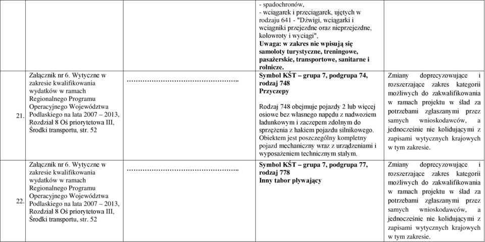 ... - spadochronów, - wciągarek i przeciągarek, ujętych w rodzaju 641 - "Dźwigi, wciągarki i wciągniki przejezdne oraz nieprzejezdne, kołowroty i wyciągi", Uwaga: w zakres nie wpisują się samoloty