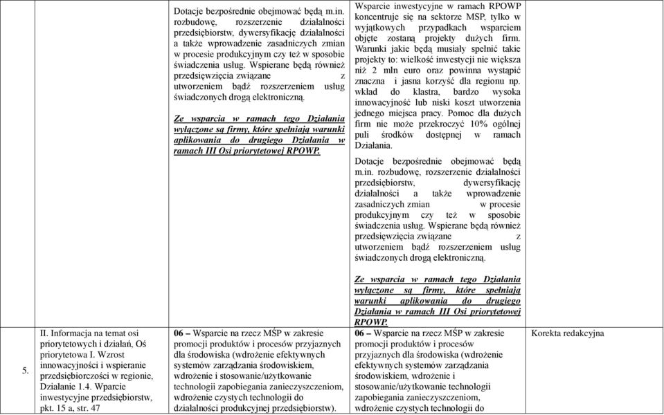 Wspierane będą również przedsięwzięcia związane z utworzeniem bądź rozszerzeniem usług świadczonych drogą elektroniczną.