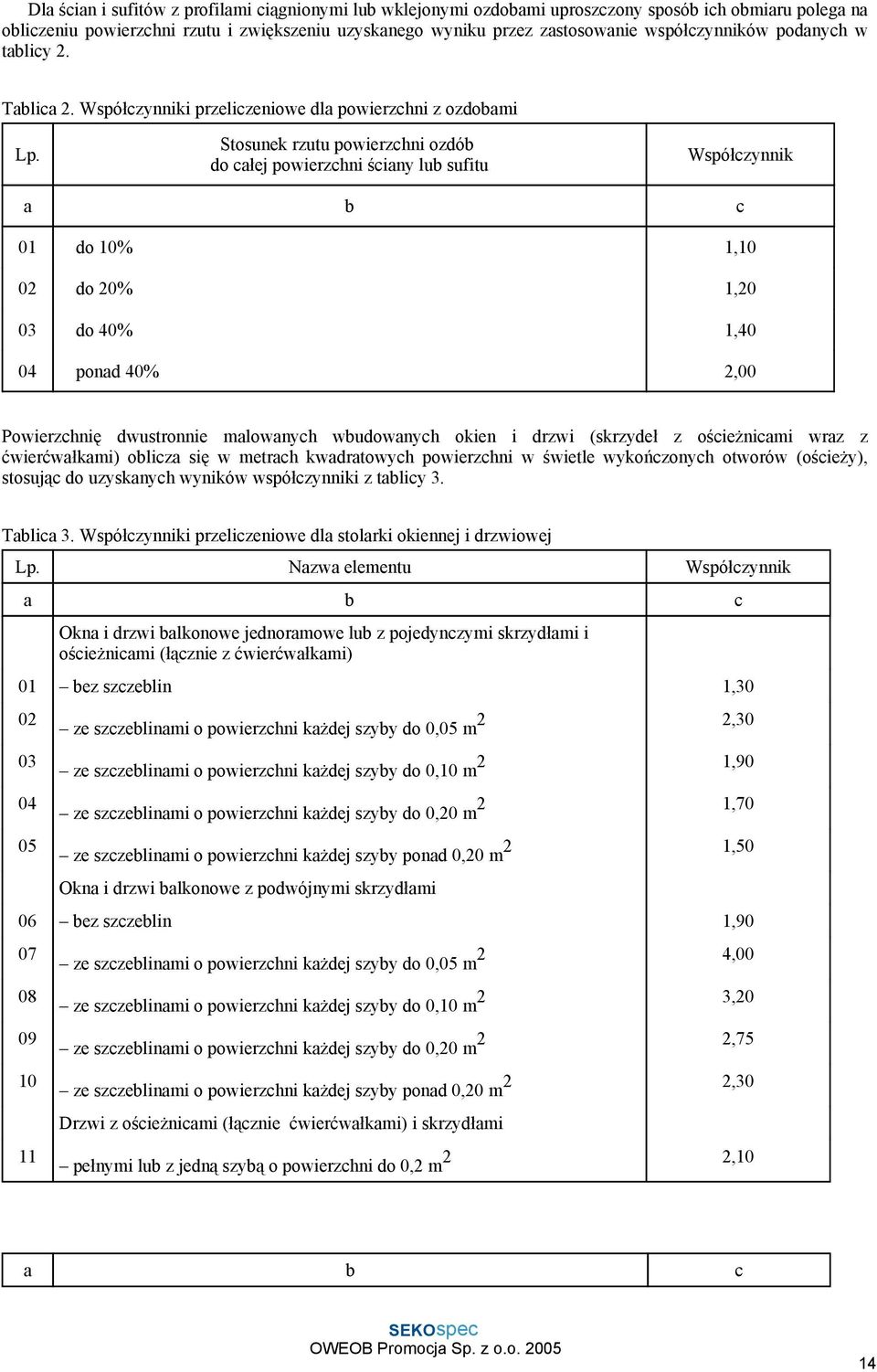 Stosunek rzutu powierzchni ozdób do całej powierzchni ściany lub sufitu Współczynnik a b c 01 do 10% 1,10 02 do 20% 1,20 03 do 40% 1,40 04 ponad 40% 2,00 Powierzchnię dwustronnie malowanych