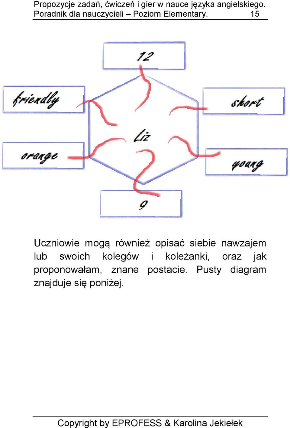 15 Uczniowie mogą również opisać siebie nawzajem lub swoich kolegów i